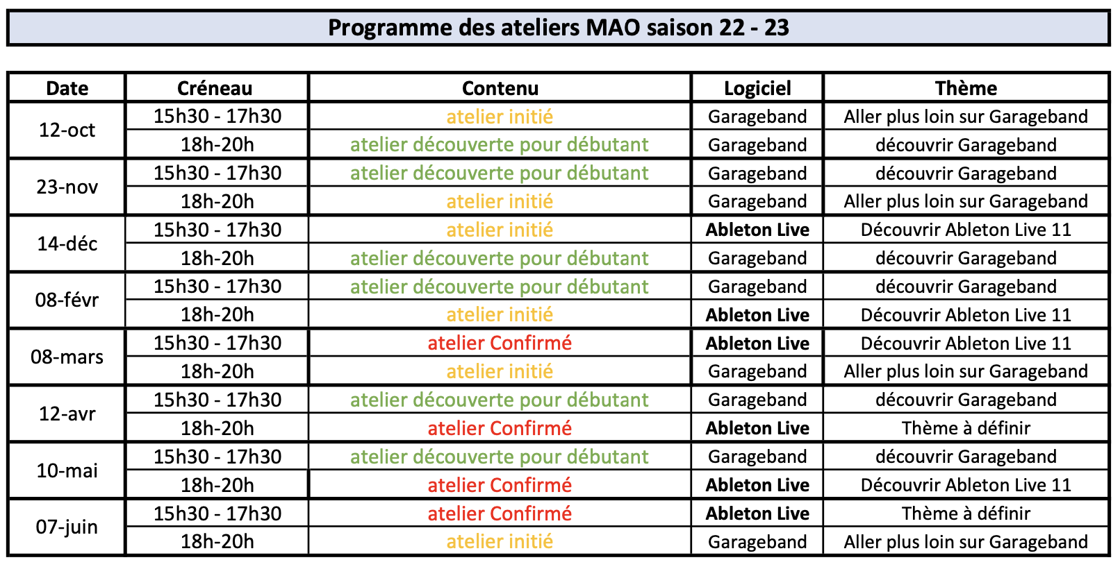 Planning Ateliers M.A.O